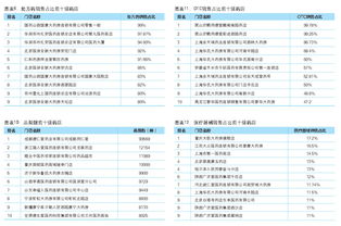 大店為創(chuàng)新而戰(zhàn) 互聯(lián)網(wǎng)銷售的突圍與進化